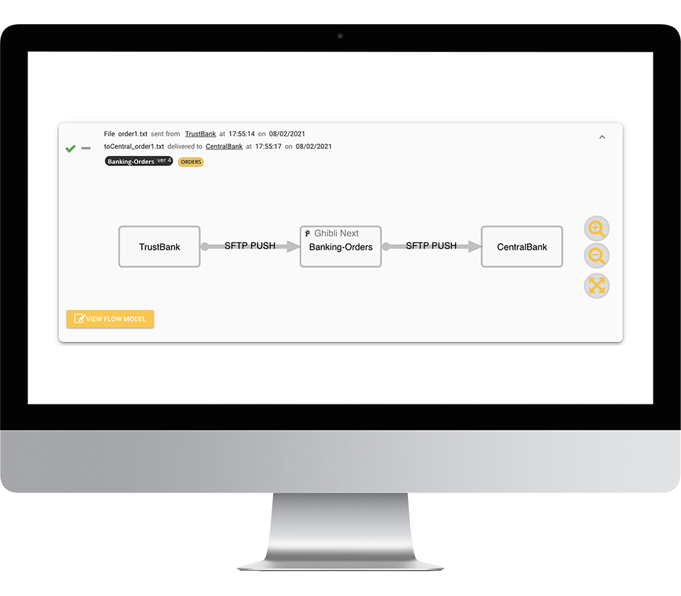 dataflow-discovery
