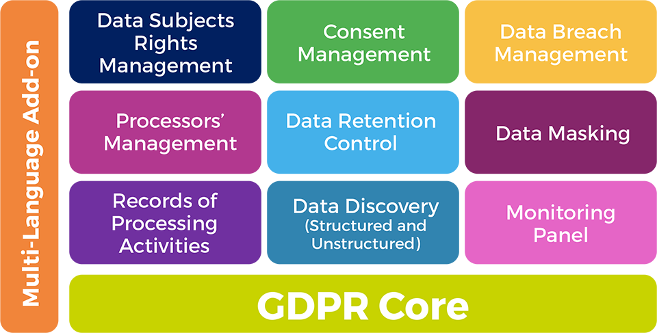data-privacy